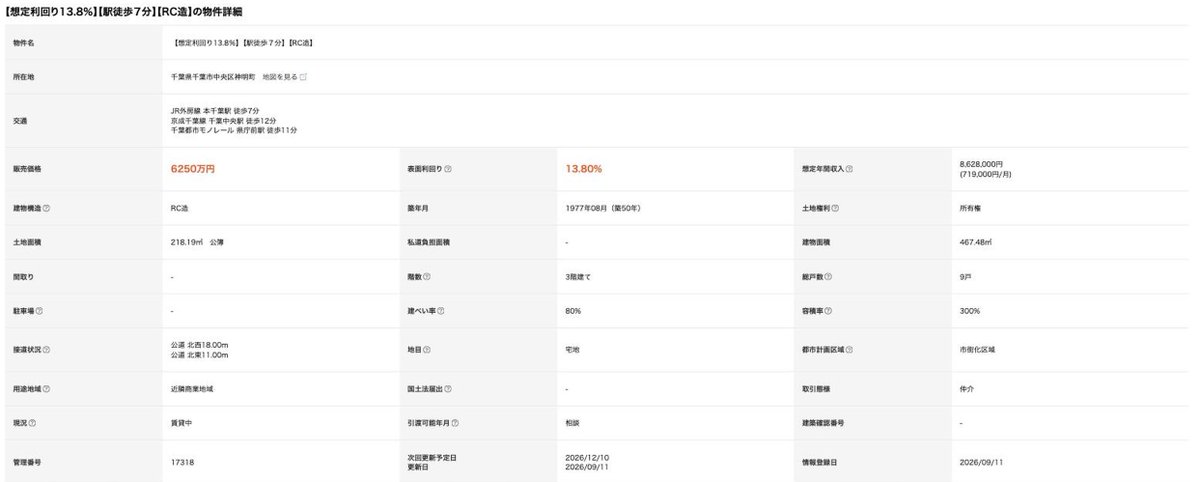 PomoplusB's tweet photo. 【値下げ速報】千葉市中央区神明町 一棟収益 1,250万値下げ(16.7%)

本千葉駅 徒歩7分／築1977年・RC造
土地218㎡／建物467㎡／利回り13.8%
7,500万 → 6,250万（▼1,250万、▼16.7%）

詳細はUrbalyticsで。
#不動産投資 #値下げ情報 #Urbalytics https://t.co/weZ63mxyMk