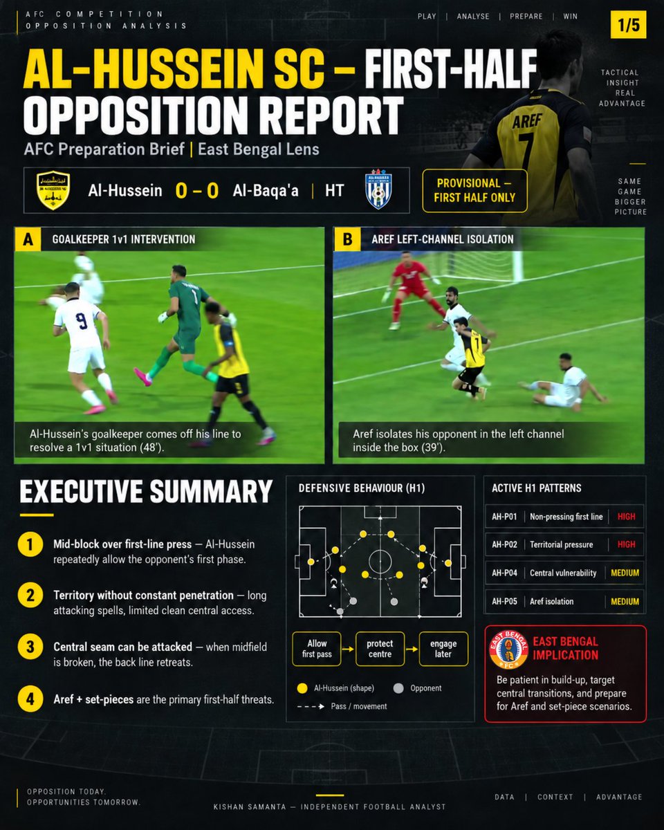 Kishan_Samanta's tweet photo. Al-Hussein will give you the first pass.
The real question is what happens after it.
Their first-half structure revealed some important clues ahead of East Bengal’s AFC challenge.
Opposition brief below. Provisional EB match plan in the first reply. 👇 https://t.co/Z5ZvnZvvSo