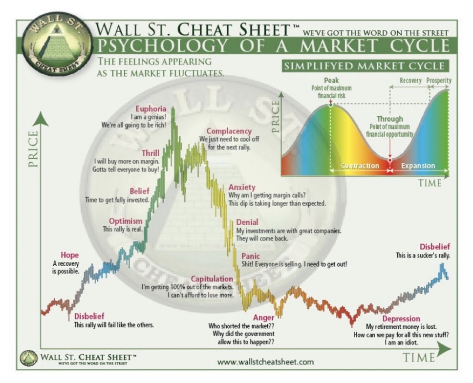 carlmoon's tweet photo. Hey @Grok, which part of the cycle are we in? https://t.co/QtdNXImOwf