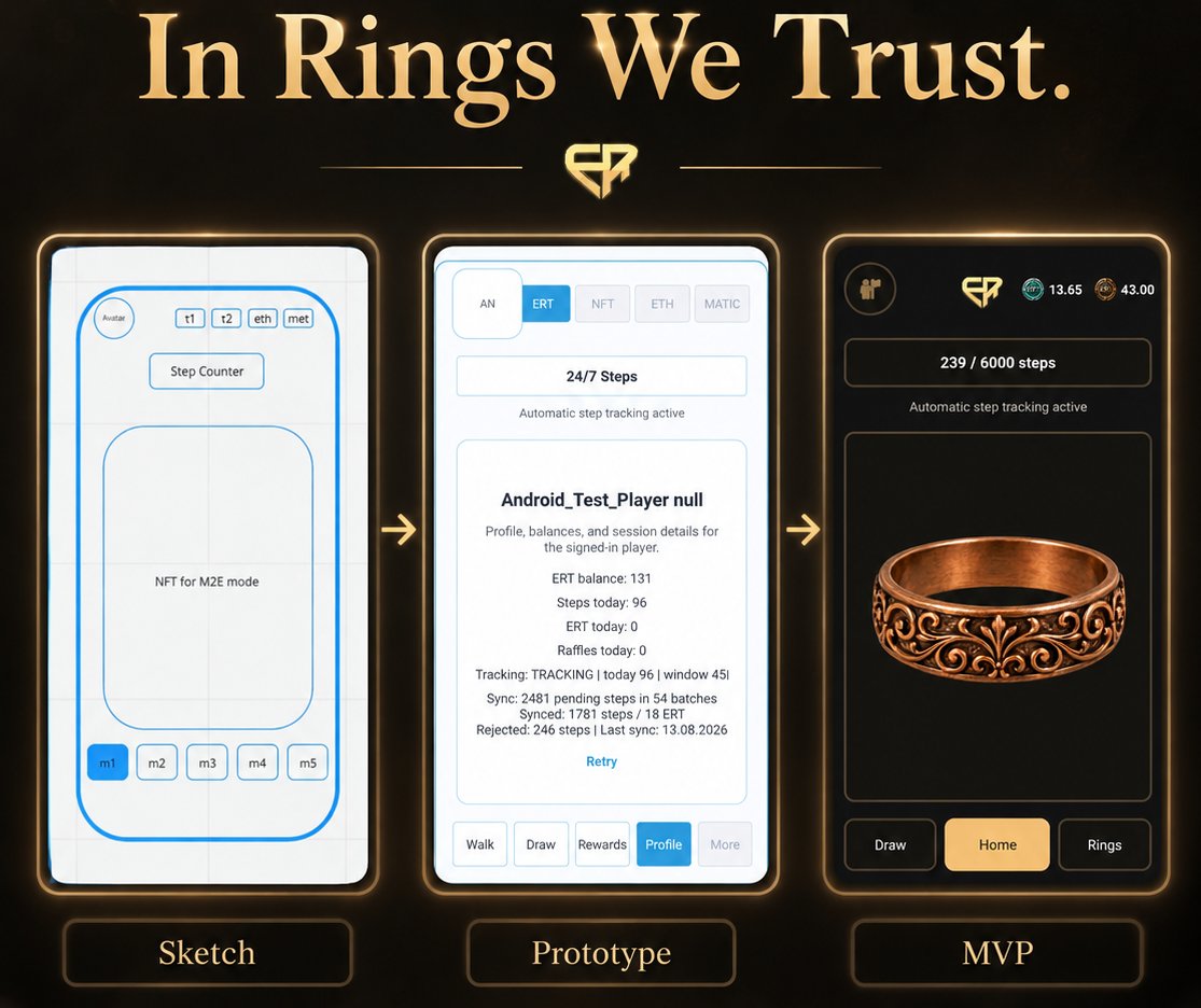 etherings2earn's tweet photo. 3 years ago, EtheRings was just an idea.
Then life happened, and the project had to wait.
A few months ago, I came back to it.
This time, I actually built it.
Now the MVP is live.
Still early. Still a lot to do.
But damn, it finally exists. ๐
In Rings We Trust.
#EtheRings #M2E https://t.co/6txRpsUfpQ