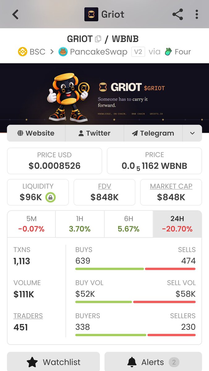 AmehoDavid's tweet photo. Chale, Buy $GRIOT @Griotnative 

@cz_binance is yet to Buy
@heyibinance is also yet to buy
@BinanceAngels are yet to Buy. 
@BNBCHAIN himself planned to Buy. 

0xa6e3eaCdF8e6A1Ea02052693838F3653FA3BFfFF https://t.co/CDQskoBnpi