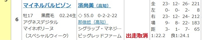 okuoka_'s tweet photo. 明日13日の高知最終レースに出走予定だった17歳馬マイネルバルビゾンは出走取消となりました。
https://t.co/wsnK6O92gw https://t.co/sL09IQBG07