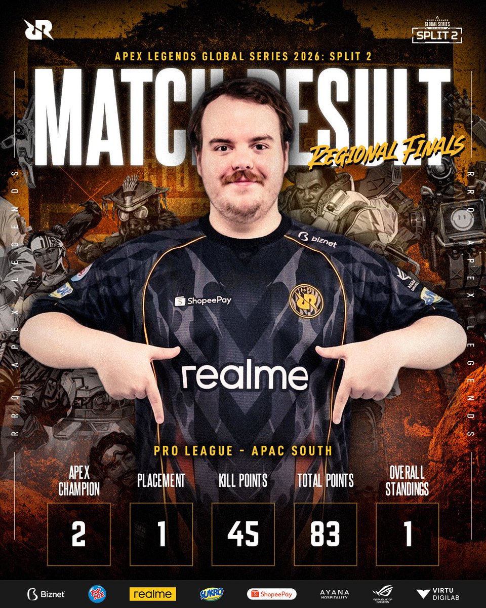 teamrrqofficial's tweet photo. We are your Split 2 Regional Finals CHAMPIONS!! 

The boys kept going and chipping away and never giving up coming back with back-to-back wins to bring it home. 

Now off to Split 2 Playoffs in Las Vegas 🇺🇸!! #VIVARRQ! https://t.co/Uwmw5EQyiw