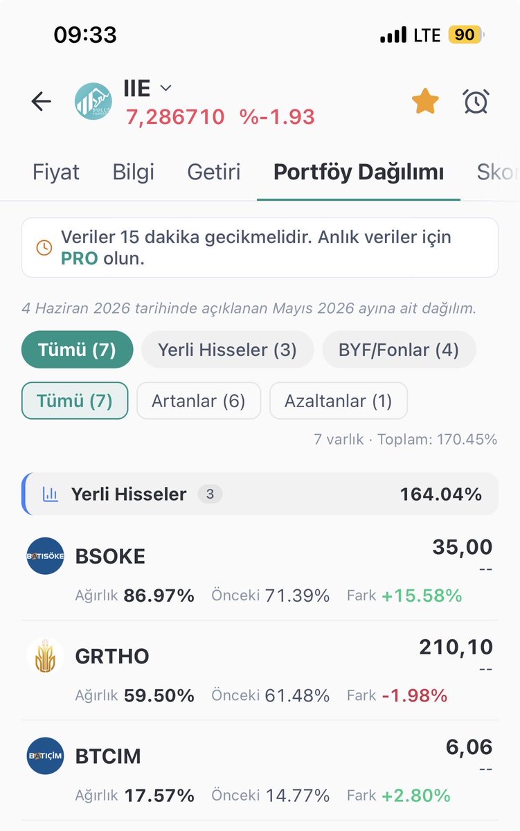 BuyBull1's tweet photo. @solakoglu Al sana ponzi, ne yüzsüzsünüz be ! Bu fonu istanbul portföy den devir aldınız. Aylarca bu hisseleri bu ağırlıkta tuttunuz. Kime ne anlatıyorsun! https://t.co/w32QoQjk7t