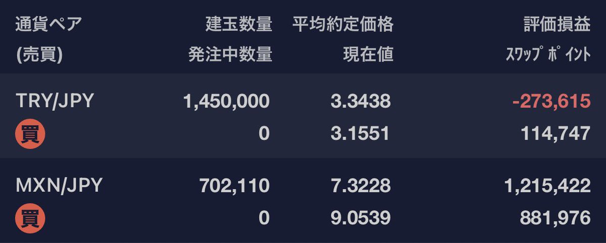 i_life100's tweet photo. 今週の結果報告
・評価額 1,938,530(-201,186)
・リラ　-158,868(-71,998)
・ペソ　2,097,398(-129,188)

少し減りましたが😂
来週もひたすら積み上げます😄

#リラ様,#トルコリラ,#メキシコペソ,#老後資金 https://t.co/iTKwyUKjEA