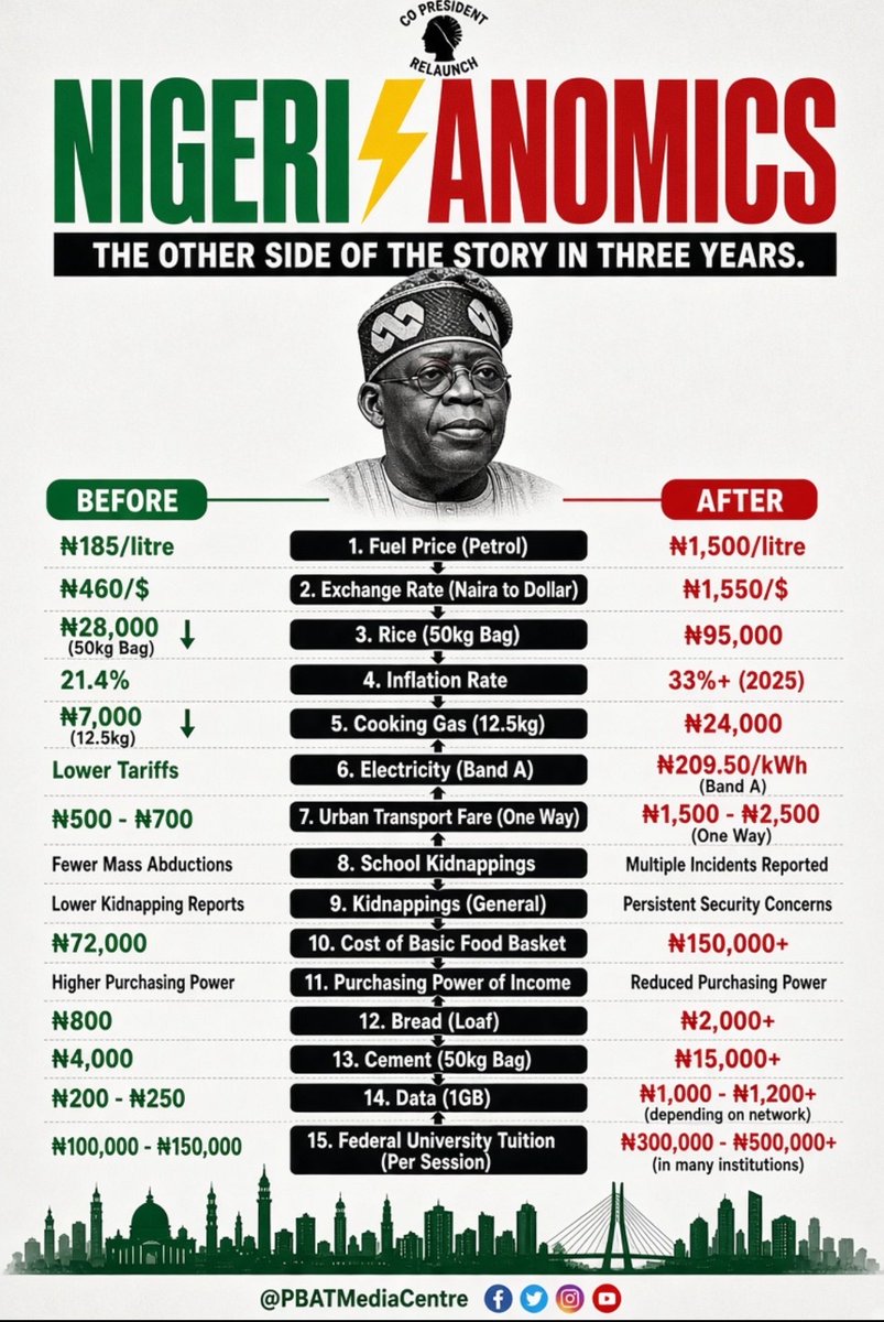 abdool_moh's tweet photo. Dear Nigerians,

TINUBU IS A DISASTER!!!!!! https://t.co/03pfOxlqcN