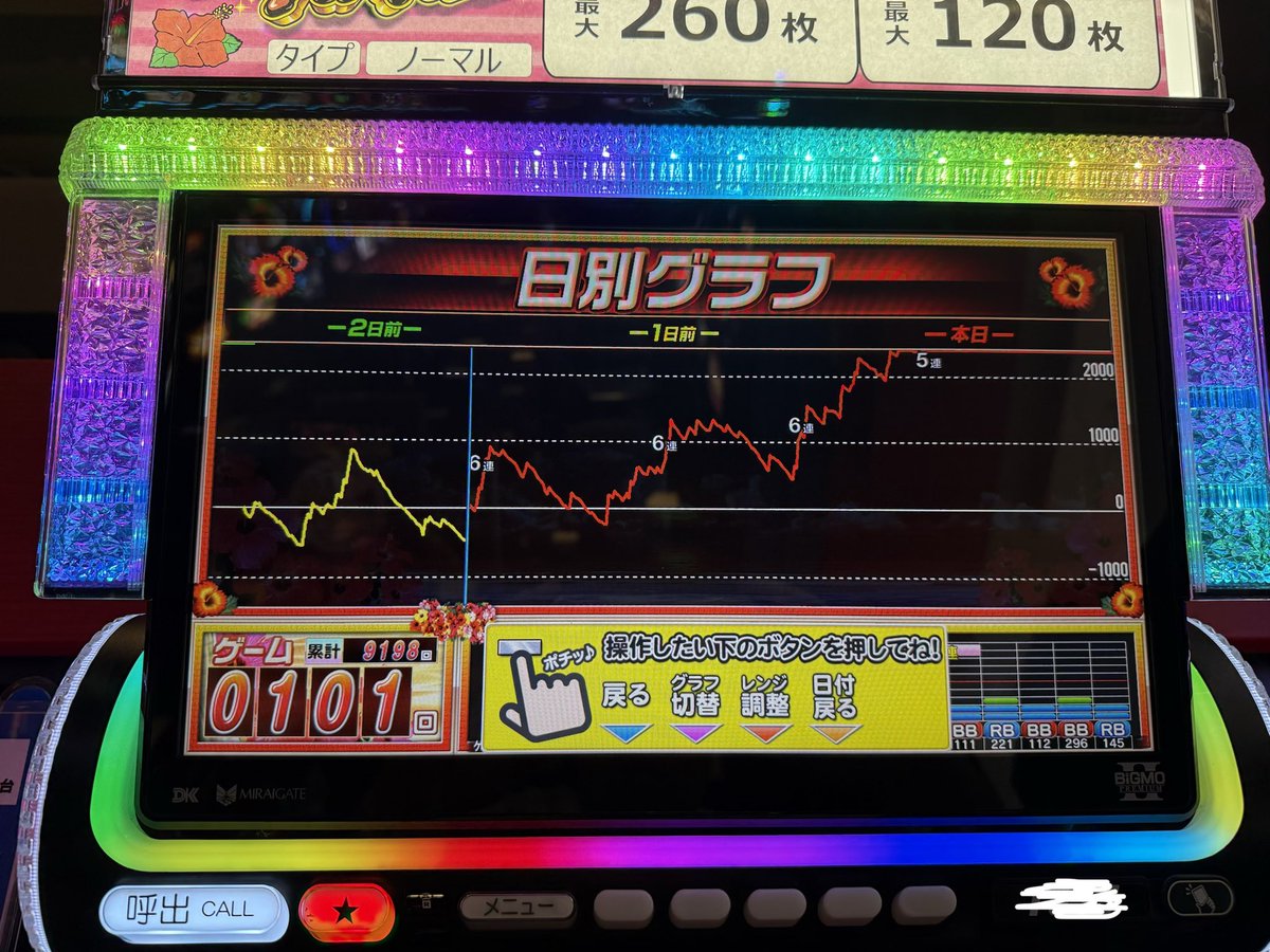 marmdayon's tweet photo. キングハナハナ👑
バケサイドが奇数に寄って、バケフラ赤🟥
完全なるこぜ5を確信😎
でも打感は6っぽい🤔
レトロ4回は強いと思う💪 https://t.co/iXq6T5c3Dp