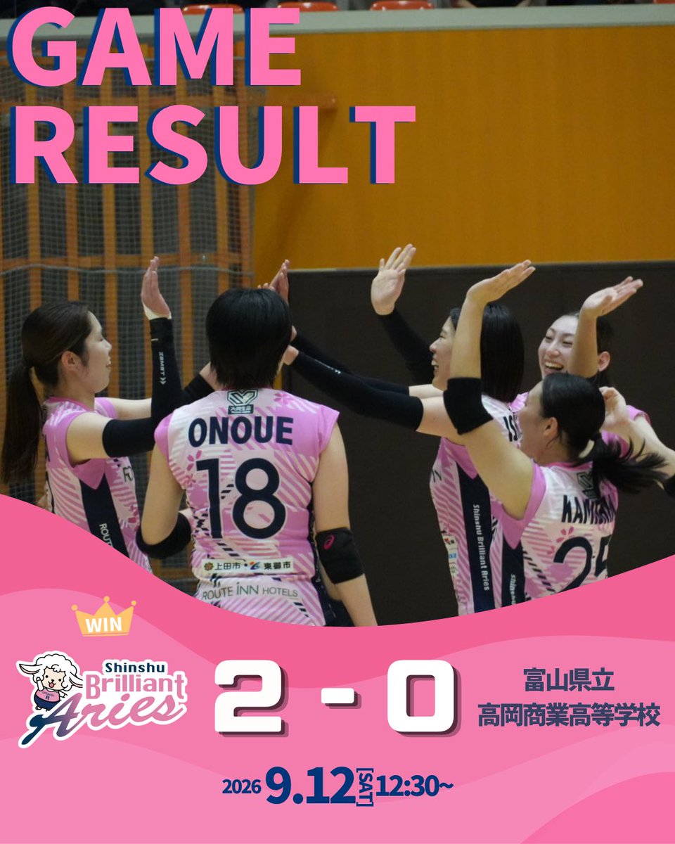 routeinn_volley's tweet photo. 🏐試合結果🏐
令和8年度天皇・皇后杯JVA全日本バレーボール選手権大会北信越ブロックラウンド

9月12日(土)
信州ブリリアアンドアリーズ🆚高岡商業高校
①🌸25-12
②🌸25-10

セットカウント2-0で勝利しました✨

応援ありがとうございました🐏🩷

#Powered_by_ルートインホテルズ
#SVG https://t.co/TcpvjikhMx