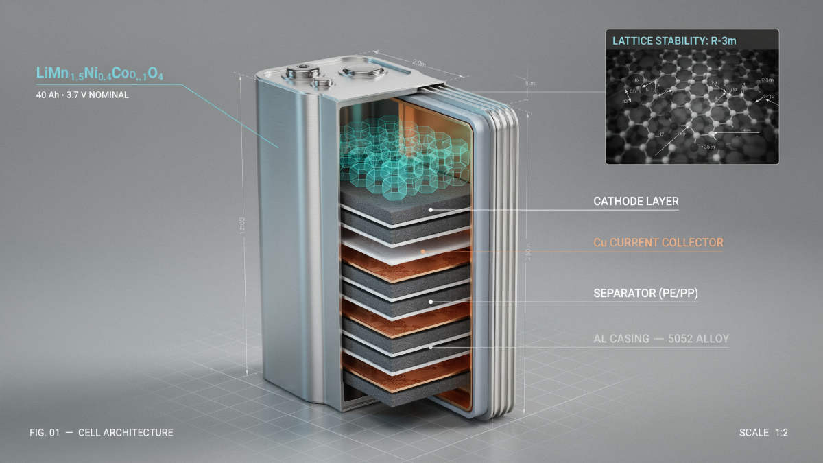 evfuturenews's tweet photo. LG Energy Solution achieves 92.2% capacity retention after 883 cycles in 40 Ah Lithium-Manganese-Rich (LMR) battery cells. LMR bridges the gap between high-density NCM and low-cost LFP chemistries. #BatteryTech #EVEngineering

[1] https://t.co/vaxrX2Am2A