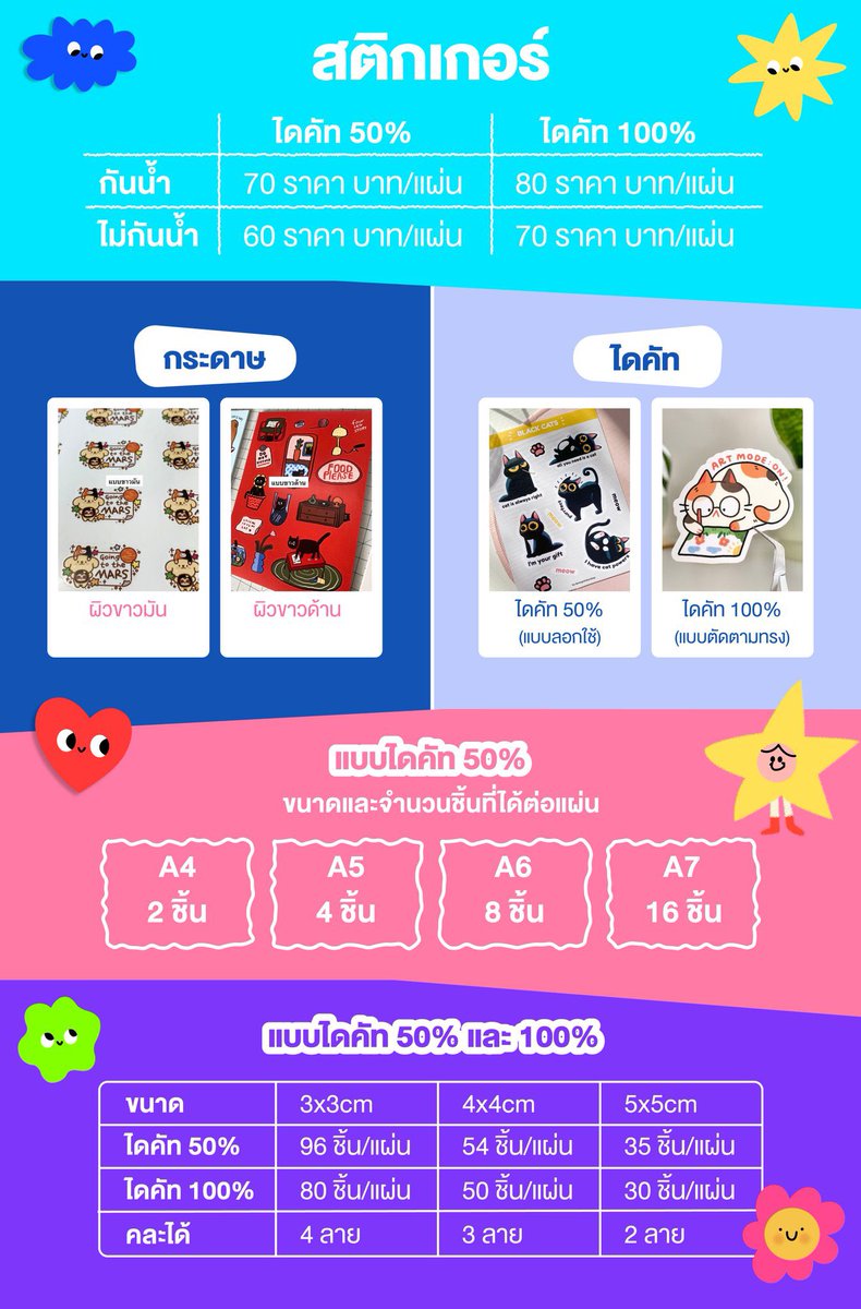 imdee1128's tweet photo. 🗂️ราคางานพิมพ์  &amp; สติกเกอร์ 
🌈งานพิมพ์คละรูปได้ไม่จำกัดจำนวน
💬ไซซ์อื่นๆสอบถามได้น้า

#รับทำโปสการ์ด #รับทำโปสเตอร์ #รับทำโฟโต้การ์ด #รับทําสติ๊กเกอร์ไคดัท #รับพิมพ์สติ๊กเกอร์ #รับทำของแจก #งานพิมพ์ด่วน #รับพิมพ์สติ๊กเกอร์ #งานกระดาษ #รับพิมพ์ด่วน #สติ๊กเกอร์ #โปสการ์ด https://t.co/QYnOTVgtCB