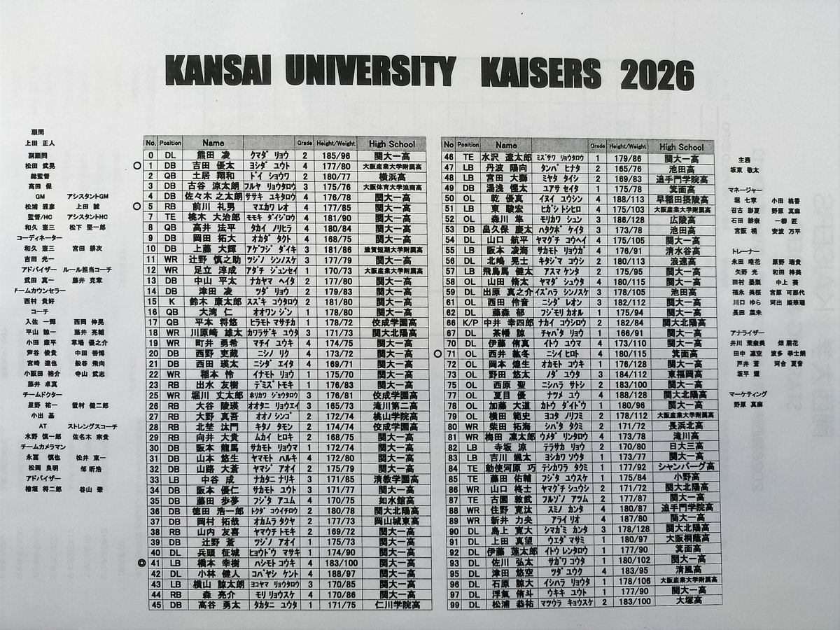 long_jamp0751's tweet photo. #大学アメフト
2026.09.12
関大 - 京大　
ロスターです。
LIVE視聴時など参考に
#関大　#KAISERS
#京大　#GANGSTERS
#週刊鎧球 https://t.co/vidnjzqI36