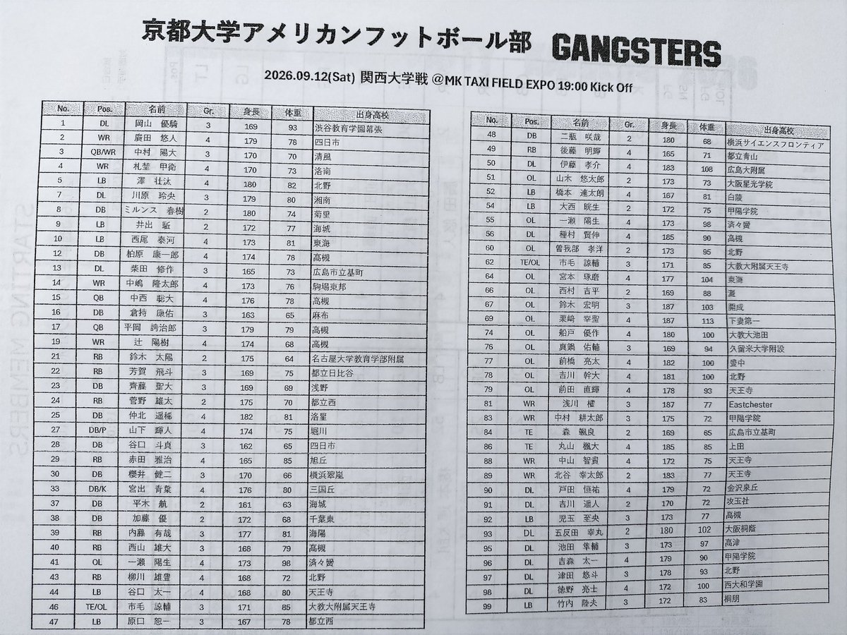 long_jamp0751's tweet photo. #大学アメフト
2026.09.12
関大 - 京大　
ロスターです。
LIVE視聴時など参考に
#関大　#KAISERS
#京大　#GANGSTERS
#週刊鎧球 https://t.co/vidnjzqI36