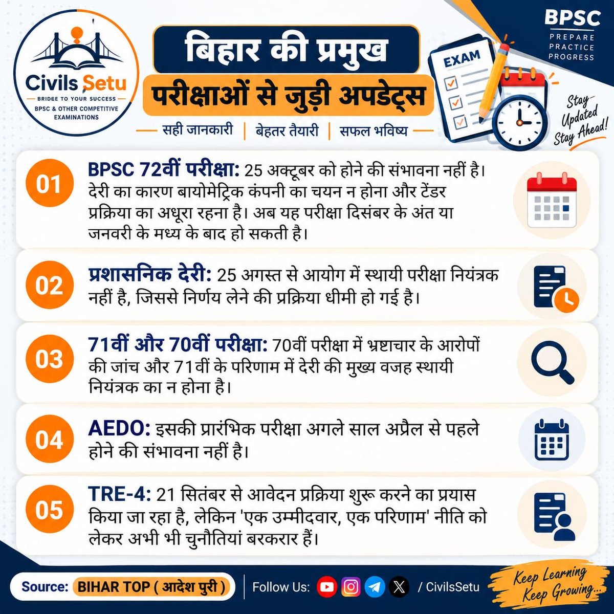 CivilsSetu's tweet photo. *BIHAR TOP आदेश पुरी के अनुसार 72वीं परीक्षा अक्टूबर में संभव नही।*
#BPSC https://t.co/8IsdyNFDrA