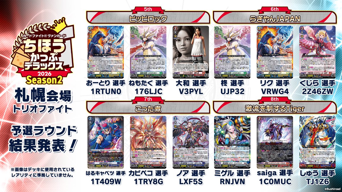 cfvanguard_PR's tweet photo. ちほうかっぷ #デラックス 2026 Season2 札幌会場 結果発表🎉

✨決勝ラウンド✨に進出した16チームのデッキコードをライドラインのグレード3と合わせて公開！！🏆

次回のヴァンガードチャンピオンシップデラックス2026権利大会は
9月26日(土)、27日(日)開催のWGPデラックス 2026 Season2 静岡会場！
どんなデッキが選ばれるのか見逃せません！！🔥🔥🔥

#ヴァンガード