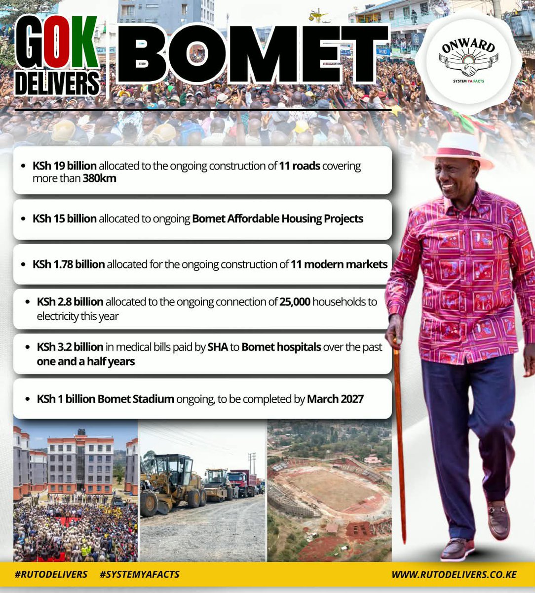 RutoNorthernKE's tweet photo. Bomet is experiencing major development under President  Ruto.
KSh19B for 380+km of roads, KSh15B for Affordable Housing, KSh1.79B for modern markets, KSh2.8B for electricity connections, KSh3.2B paid by SHA to Bomet hospitals, and KSh1B for a new stadium
#GOKDeliversBomet https://t.co/kWak3MgO4h