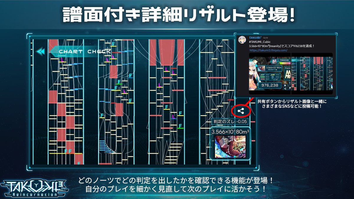 takumi_cubic's tweet photo. 【機能追加アップデート①】
9/13 19:00～ TAKUMI³に新機能追加！

■譜面付き詳細リザルト登場
プレイ中にどのノーツでどの判定を出したか分かるようになります！
プレイを見直して次のプレイに活かそう！

※T³Subscription加入中ユーザーは無制限、非加入ユーザーは確認毎に青箱3個を使用します
#TAKUMI_Cubic