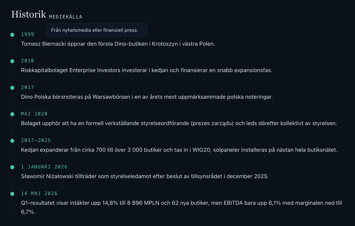 BolagsAtlas's tweet photo. Är du intresserad av polska bolag? Förutom Norden så innehåller BolagsAtlas ca 400 bolagsprofiler från övriga Europa. Exempelvis har vi bolag noterade i Frankrike, Tyskland, Storbritannien, Nederländerna och Polen. https://t.co/0nzMTJ36dt