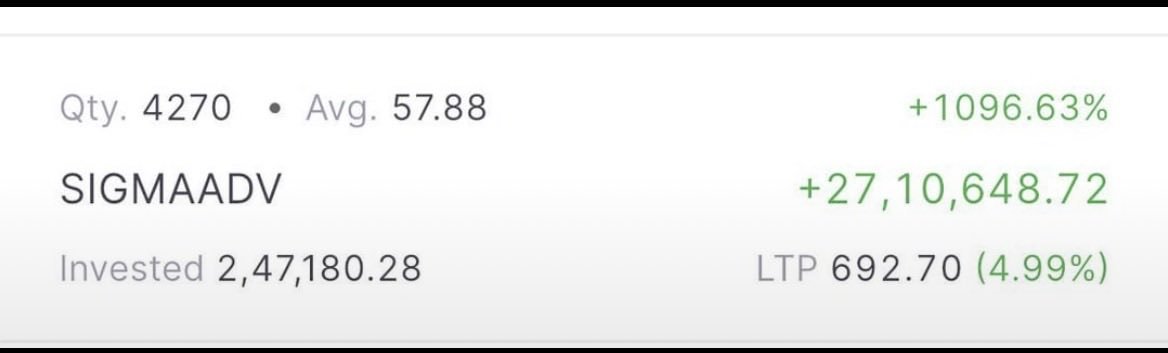 FunSizeGaming1's tweet photo. The power of the hold 😇

Holding since the company was Megasoft

Should I book?

#Stockportfolio https://t.co/kdLSBfo9si