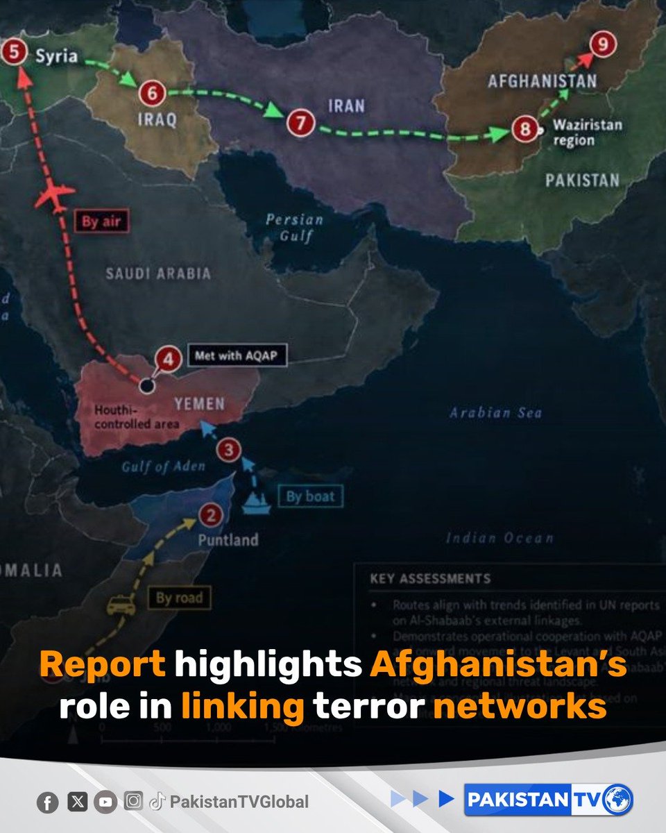 Alarming Report Unveils Afghanistan's Central Role in Global Terrorist Networks