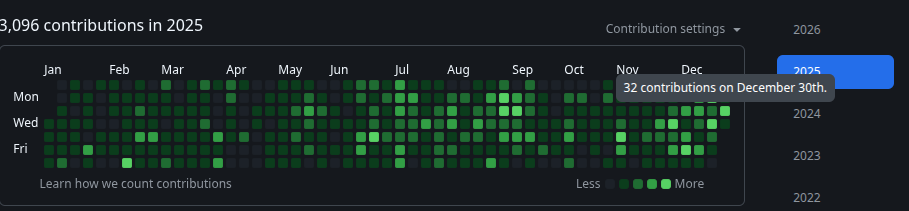 RizqyEP's tweet photo. Before fully tuned in with AI agents, 32 contributions already seen like peak in 2025 , but in 2026, its just any ordinary day 🥲 https://t.co/jzqD6sSnfU