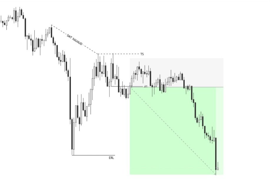 Akramcabdikwq's tweet photo. XAUUSD.Sell📈
9/Sept/2026 https://t.co/W3XW8TAILO