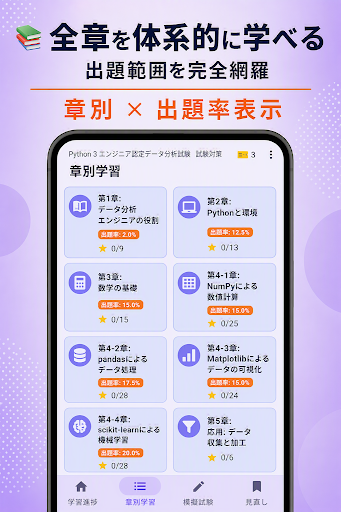 KawaNova_dev's tweet photo. ② Python3 データ分析 模擬問題集🐍

全280問収録！基礎から実戦まで、スマホ1つで試験対策が完結します。レーダーチャートで自分の弱点（苦手分野）が一目で分かる📊

👇ダウンロード(完全無料)はこちら 
https://t.co/HQGg0dYlTx
#Python #データ分析 https://t.co/kr6NFWl2oB