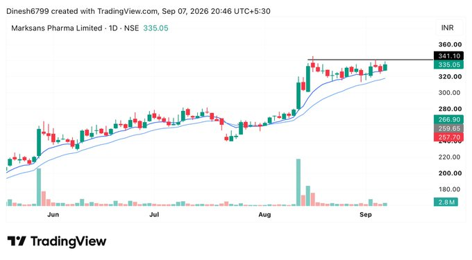 AmandaBenishai's tweet photo. 🔥Stocks Im Tracking for Tomorrow 

My fav  1 ,3 &amp; 4

Save it for Later🔖

01. #MARKSANS https://t.co/W7RkWEgBje