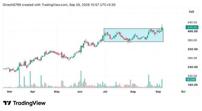 AmandaBenishai's tweet photo. #Swingtrading :- Setup Stock 📊

- Long base breakout 💪
- Strong volume 📊

Stock for Monday 📈

Stock update :- https://t.co/89h4TS4tta https://t.co/w3JtLs8YbH