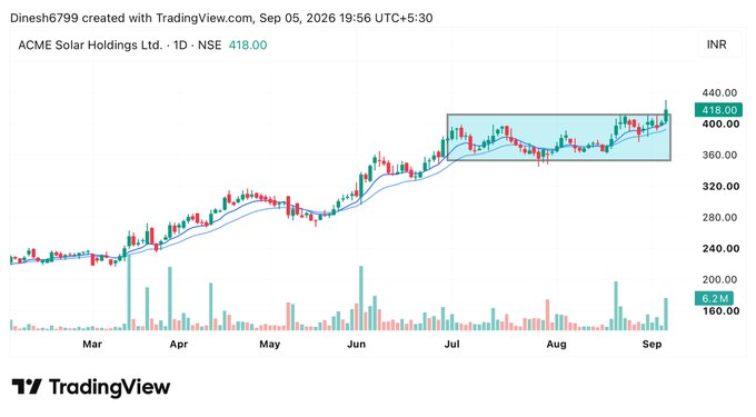 AmandaBenishai's tweet photo. 🔥Stocks Im Tracking for Tomorrow 

My fav  1 &amp; 3

Save it for Later🔖

Best stocks update visit free community 👀

01. #Acmesolar https://t.co/6gkip8TmoN