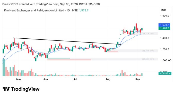AmandaBenishai's tweet photo. #Swingtrading :-Setup stock 📊

#Stocks for Monday 
Short term to mid term ✌️

How is this setup……?

Second setup update in :- https://t.co/89h4TS4tta https://t.co/GcB8SDV9vo