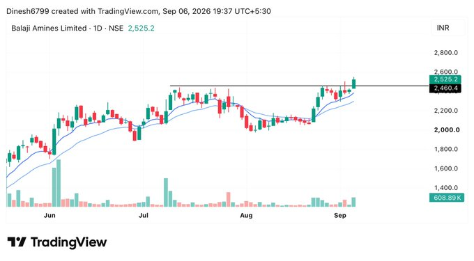 AmandaBenishai's tweet photo. 🔥Stocks Im Tracking for Monday 

My fav  - 1 ,5 &amp; 7  (but All best )

Save it for Later🔖

01. #Balamines https://t.co/8epMp1z8KA