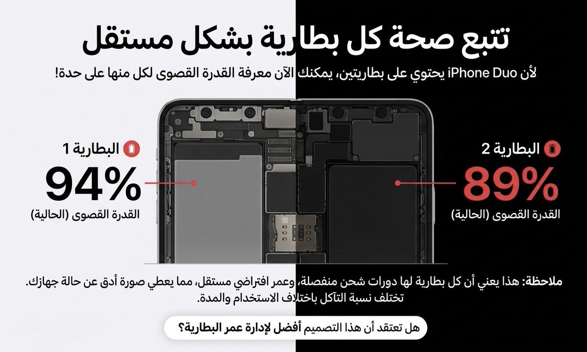 omartech71's tweet photo. - iPhone Duo القابل للطي يضم بطاريتين منفصلتين !!!!

- النظام صار يعرض لك صحة كل بطارية بشكل مستقل! 🔋📱

- تظهر لك تفاصيل دقيقة لكل بطارية على حدة:

- Battery 1 & Battery 2
- نسبة السعة القصوى 
- عدد دورات الشحن

- هذا يعطيك قراءة أدق بكثير لعمر البطارية الحقيقي وكيفية استهلاك كل جزء من الجهاز! 👌✨
#Apple #Iphoneduo #ايفون18