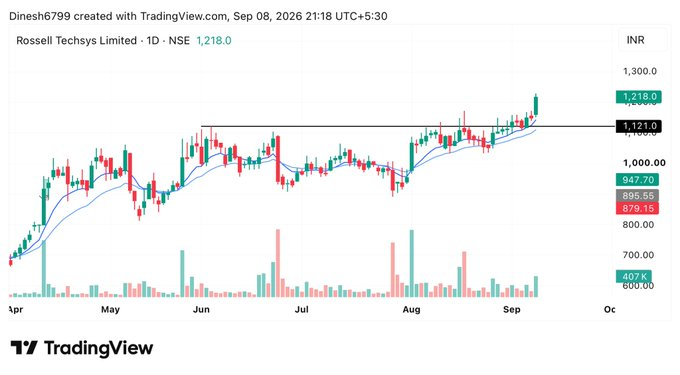 AmandaBenishai's tweet photo. 🔥Stocks Im Tracking for Tomorrow 

My fav  2  &amp; 3

Save it for Later🔖

High accuracy trade:- https://t.co/89h4TS4tta

01. #Rossellind https://t.co/ITdlD66lC3