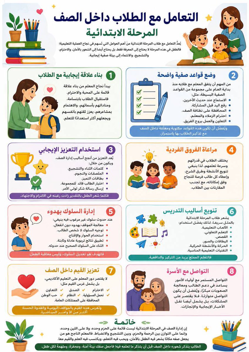 nada_n97's tweet photo. التعامل مع الطلاب داخل الصف في المرحلة الابتدائية

#وزارة_التعليم #الصف_الأول 
#الفصل_الدراسي_الأول 
#خبرات_تربوية_لمعلمي_الصف_الأول https://t.co/CA9MaCy4l2