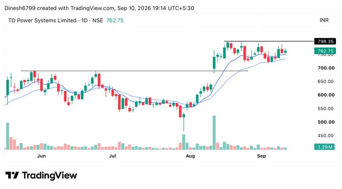 AmandaBenishai's tweet photo. 🔥Stocks Im Tracking for Tomorrow 

My fav  1, 3 &amp; 5

Save it for Later🔖

01. #Tdpowersys https://t.co/nHsDdg07IK