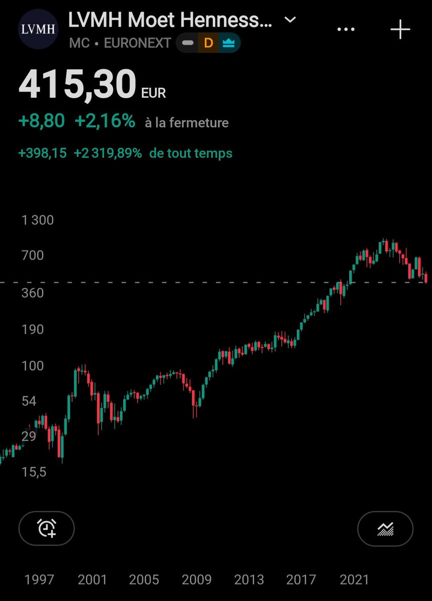 ValezYann's tweet photo. @Lysndr_Finance +2319,89% clown... https://t.co/OqdQDysgTe