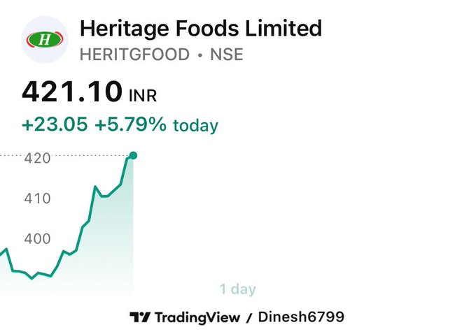 AmandaBenishai's tweet photo. 6% intraday return done ���� https://t.co/4eT5egbhlJ