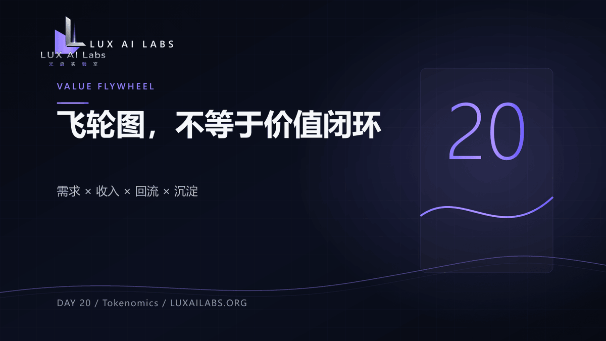 LUX_ailabs's tweet photo. 20/30 · VALUE FLYWHEEL ↻

一张漂亮的Token飞轮图，不等于价值闭环成立。

真正的飞轮必须回答四个问题：需求、收入、回流、沉淀。 https://t.co/OhIA1IBdB6
