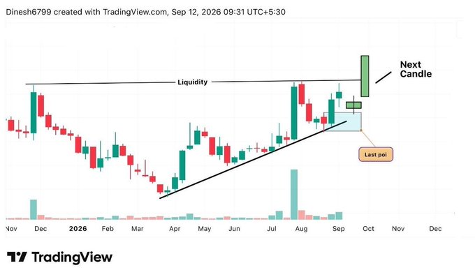 AmandaBenishai's tweet photo. #Swingtrading :- Setup Stock 📊

- coming soon breakout 💪
- last poi (OB) Tape after Next 02 candles formation possible…..👀

Stock for Monday (multibagger)✅

Stock update :- https://t.co/89h4TS4tta

#multibagger stock https://t.co/C4olj4kD7x