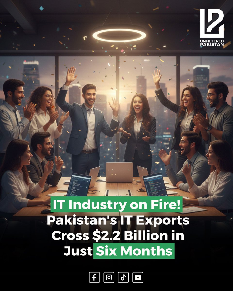 cqLacrt's tweet photo. Pakistan’s IT exports surpassed $2. 2B in six months, driven by growing demand for tech services and digital exports, signaling stronger confidence in the sector and export-led growth. https://t.co/T8U2tNJ9bO