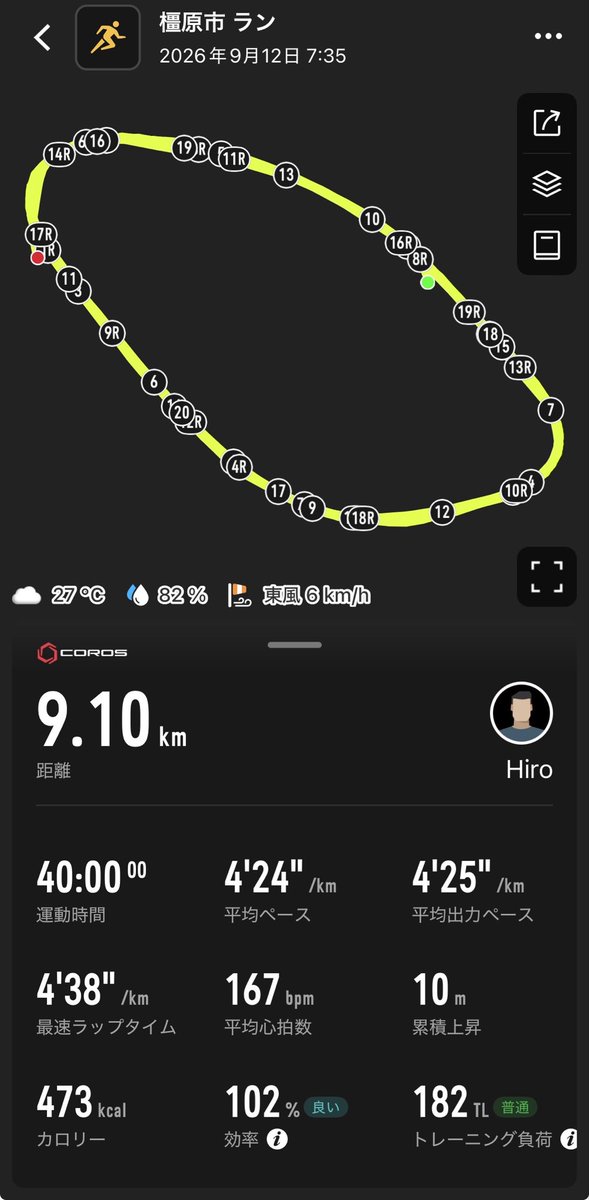 Hiro_Andon's tweet photo. 本日は朝のスピード練習でした。
1分×1分×20本、3:55→4:25設定でした。早い方は設定通りでしたがジョグパートが段々遅くなり、結果3:55→5:05でした。まだまだスピード持久，スタミナ不足を痛感。
まぁー、コツコツやってくしかない。 https://t.co/08trAwvkO8