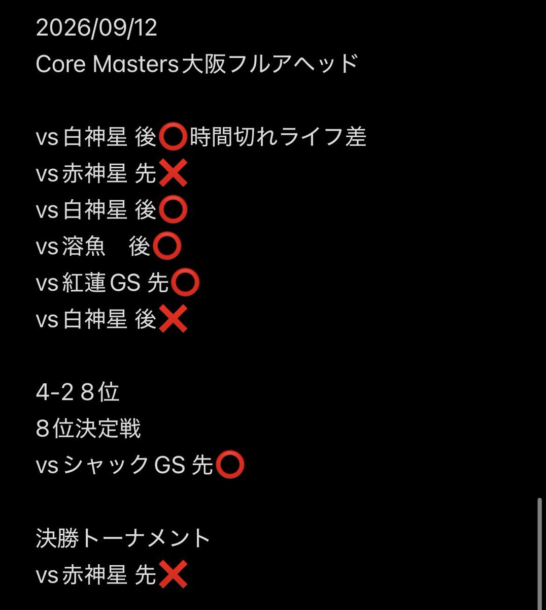 rono_808's tweet photo. Core Masters大阪
《使用：執契約》

ベスト8で散りました。

憧れのコアマスで戦えてとても楽しかったです。
ずっと話したかったくれいさんともお話しさせてもらえて本当に勉強になることたくさんで良い時間を過ごせました。

運営のカズキさん、フクRさん
ありがとうございました。 https://t.co/DK4e0OSERZ