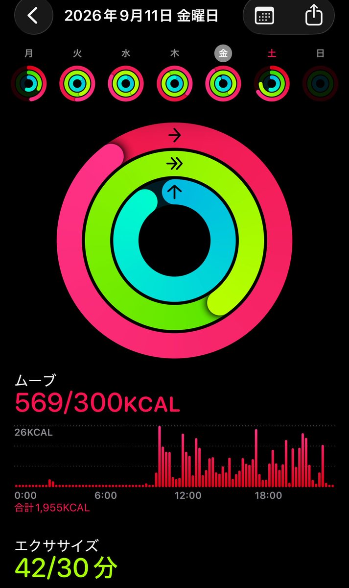 diet_05___'s tweet photo. 2026/09/11
52.3kg

友達と1日遊んでたのてすごい運動量でした！🚶‍♀️✨️
チュロスは食べてしまった💦 https://t.co/dFtxZhULm4