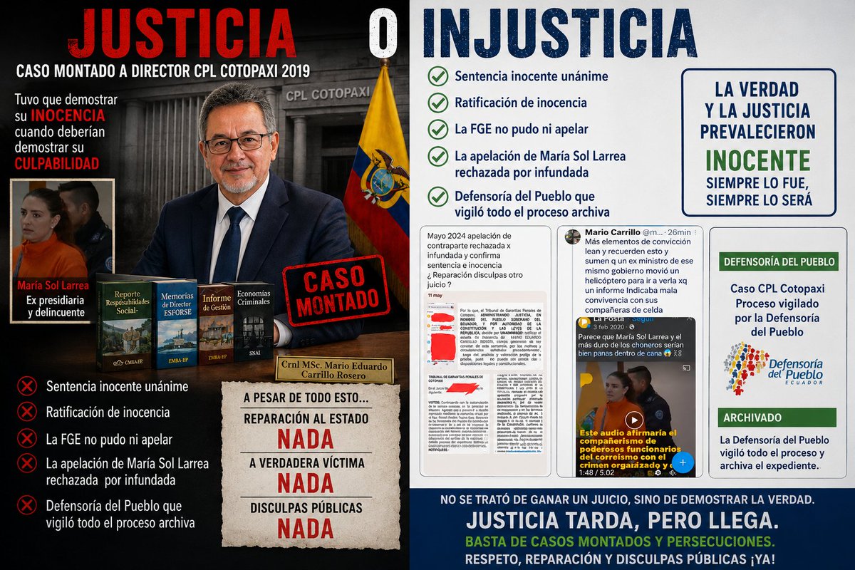 mcarrillo591's tweet photo. @FiscaliaEcuador
@CJudicaturaEc
@SNAI_Ec
@CIDH
Caso montado a Director CPL Cotopaxi septiembre 2019 a mayo 2024, costó mas/menos 50. 000 dólares al Estado y 30 casos reales sin atender. 
en esos cerca de 5 años, 
dinero y tiempo de todos los ecuatorianos a la basura, es justo ? https://t.co/RVF4mp1T0Y