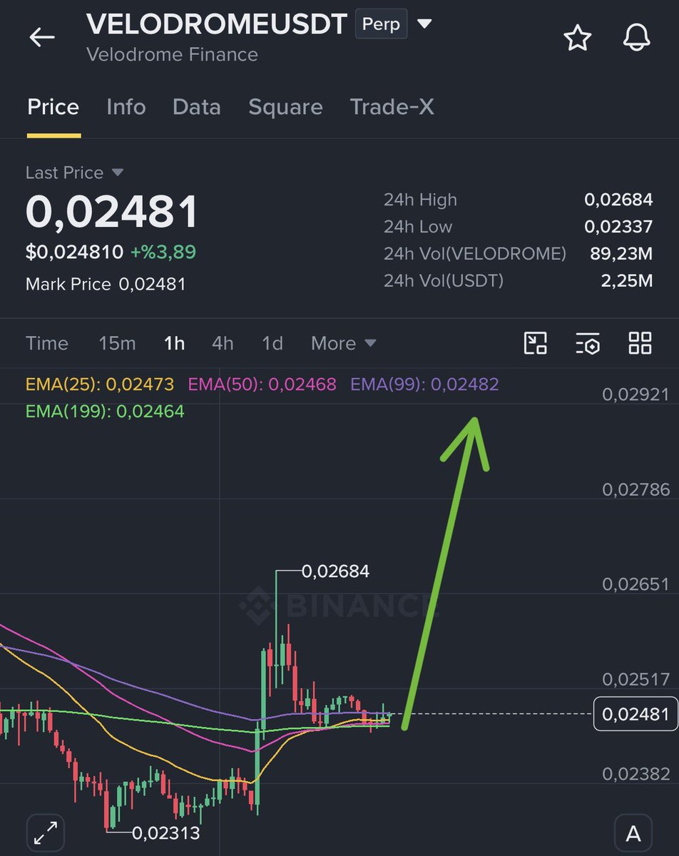 NihilusBTC's tweet photo. $VELODROME | Longed. 

DeFi. https://t.co/VJI1tWu0Eb