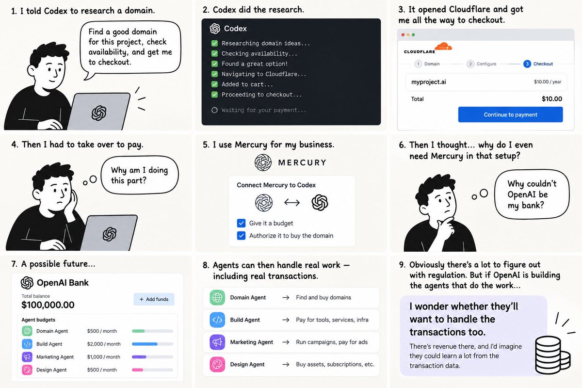 Comic sketch of an "OpenAI Bank" with per-agent budgets for domains, build work, and recurring tasks, which makes the delegated-transactions opportunity unusually tangible