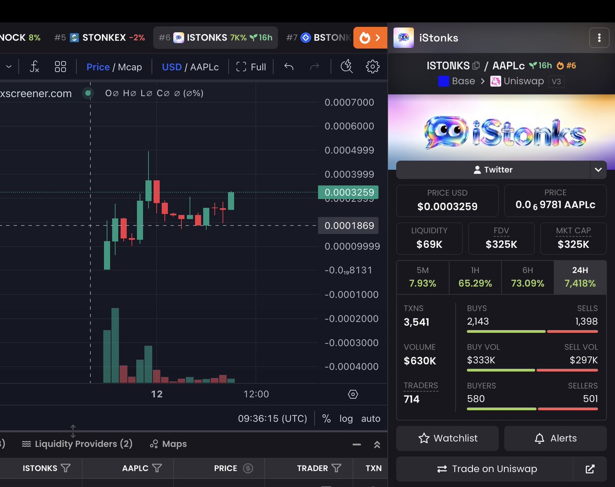 iStonksbase's tweet photo. @mksvibe @CoinbaseWallet Has to be $ISTONKS https://t.co/mLwWKpng7v