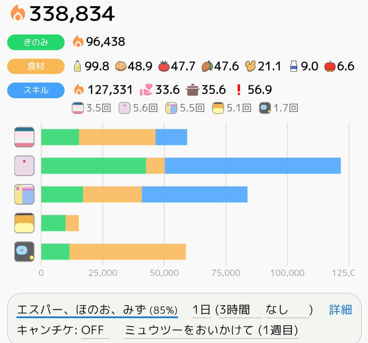 nitoyon's tweet photo. 個体値計算機にチーム機能を追加しました。
Q. エナジータブより稼ぐエナジーが低く表示される！
A. チーム機能では、チームにヒーラーを入れていない場合、睡眠だけでげんき回復する前提で計算します。
→ヒーラーをチームに入れるか、[詳細] から [げんき常に81%以上] をチェックしてください。

機能的にはまだまだ足りないので、どういう機能があると嬉しいか、要望・質問・不具合報告などお待ちしております。