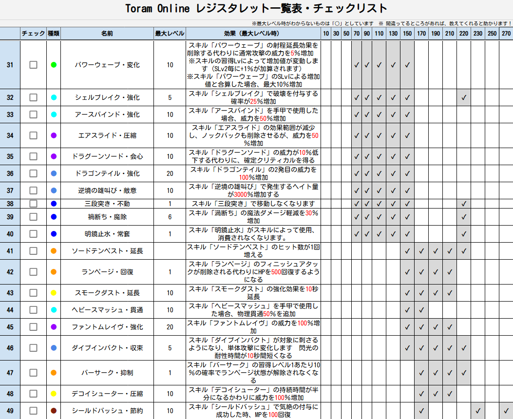 mabo_torm's tweet photo. #トーラムレジスタレット
#トーラム https://t.co/xoBqjGMLFf