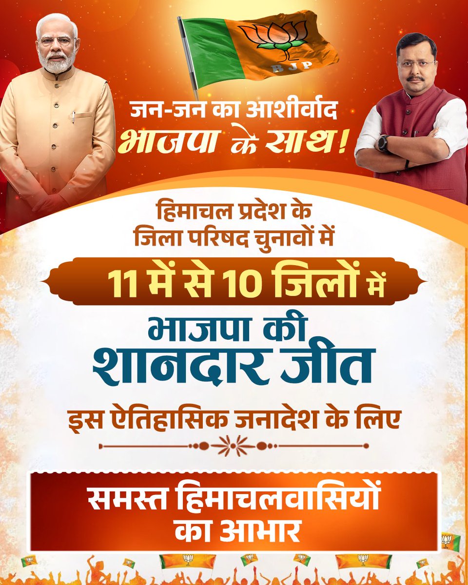 BJP4Himachal's tweet photo. जन-जन का आशीर्वाद, भाजपा के साथ! 🚩

जिला परिषद चुनावों में 11 में से 10 जिलों में भाजपा की शानदार जीत।

इस ऐतिहासिक जनादेश के लिए हिमाचल की देवतुल्य जनता का आभार एवं अभिनंदन! https://t.co/TE4vNLxA4i
